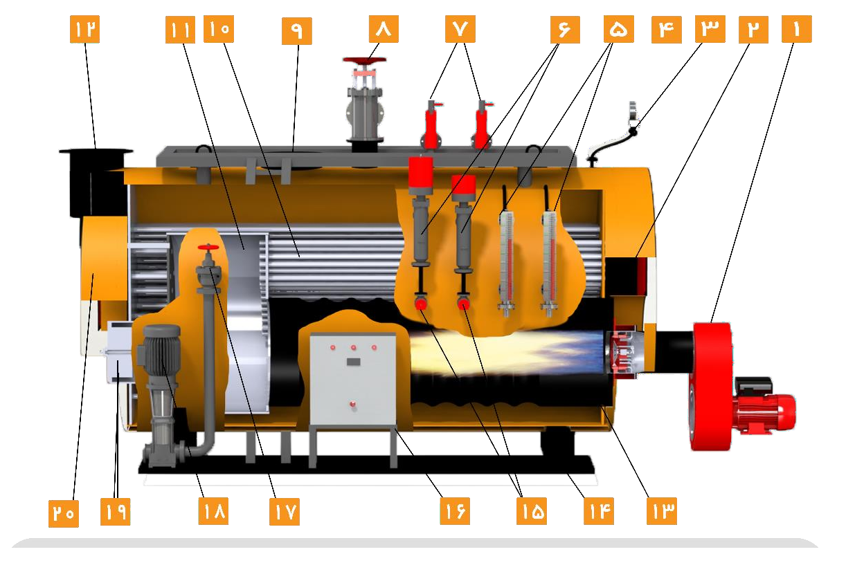 اجزای دیگ بخار عربی 1
