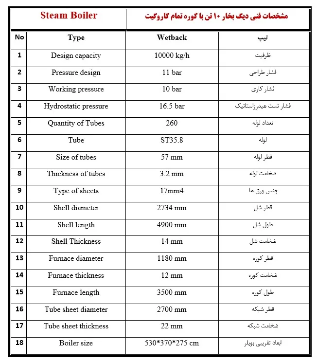 مشخصات دیگ بخار 10تن 6 مشخصات فنی دیگ بخار 10 تن با کوره تمام کاروگیت