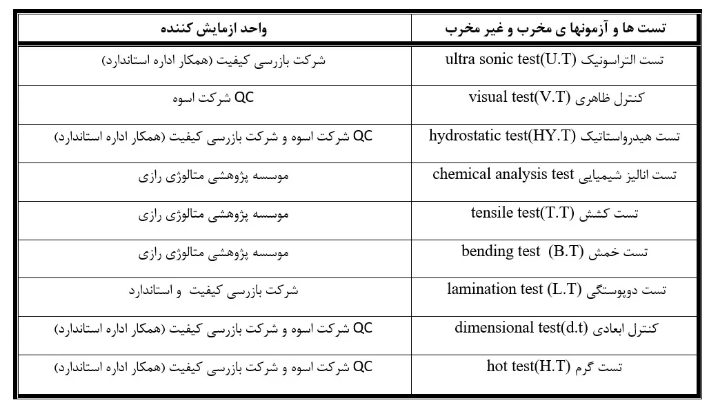 مشخصات دیگ بخار 1تن 7 تست ها و آزمون های غیر مخرب برای دیگ بخار