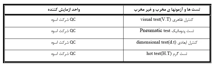 مشخصات بویلر روغن داغ 7 تست ها