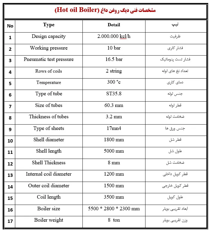 مشخصات بویلر روغن داغ 6 مشخصات فنی